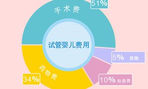 顺产月子饮食指南：可食用清单及营养建议